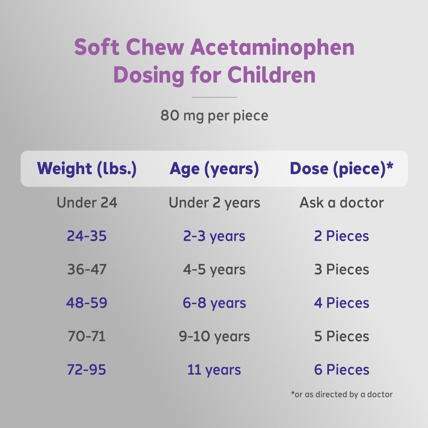 Children's Acetaminophen 80 mg - Cherry