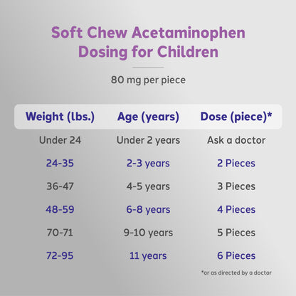 Children's Acetaminophen 80 mg - Cherry
